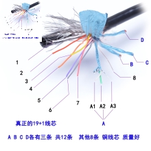 hdmi线1.4版4k高清线3d数据线 电脑电视投影机顶盒连接线