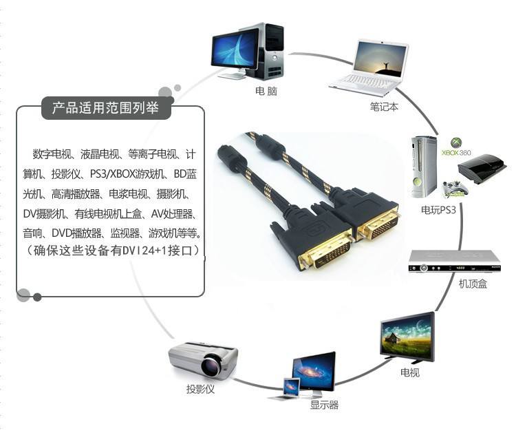 DVI使用范围